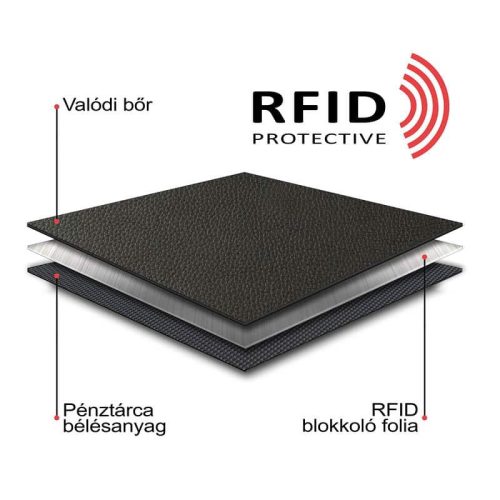 Bőr dollártárca díszdobozban RFID GreenDeed ADL-D fekete